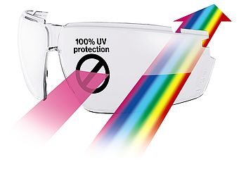 紫外線防護眼鏡CE認證