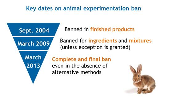 動(dòng)物測驗(yàn)