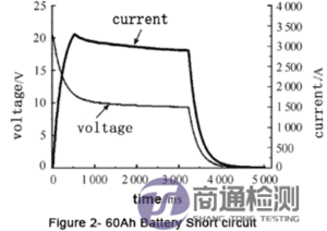 電池短路測(cè)試
