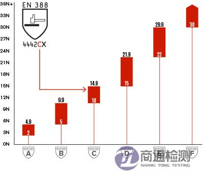 en 388測試.jpg